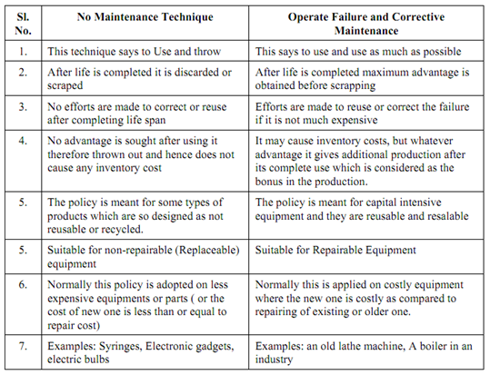 1972_Distinction between NMT and OFCM.png